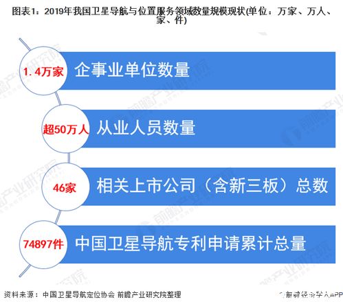 北斗引領，產業騰飛 我國衛星導航產業產值突破3450億元，終端銷量逾4.6億臺
